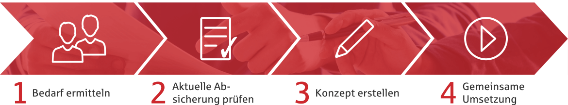 infografik_fk_beratung_struktur_wpv